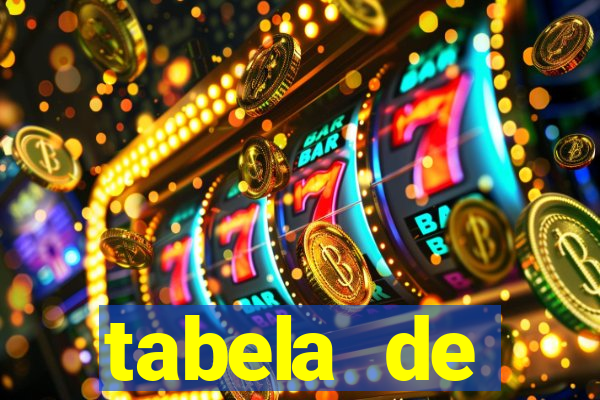 tabela de porcentagem dos slots pg